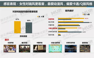 中国移动游戏潜力用户研究报告